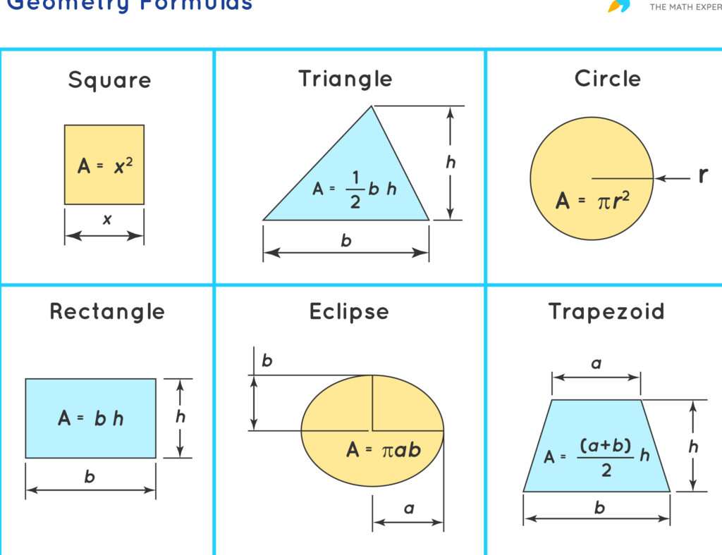 Descubre cómo calcular el perímetro y área de cualquier figura geométrica