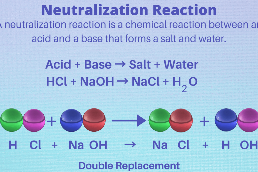 Descubre por qué las reacciones de neutralización son vitales para la ...